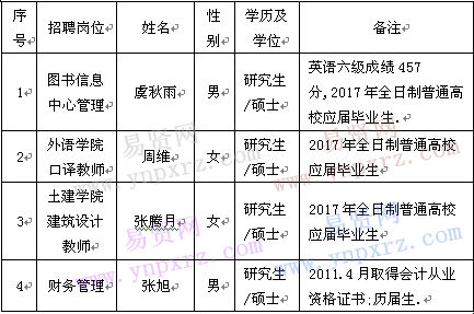 名单