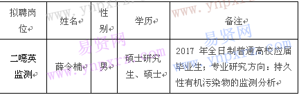 名单
