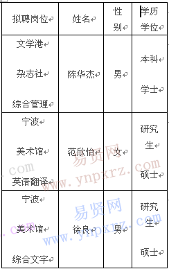 名单