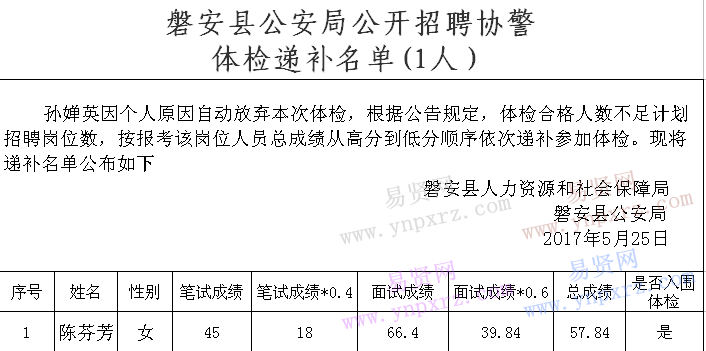 名单