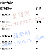 嘉兴市秀洲区秀禾集团2017年上半年招聘笔试成绩公示