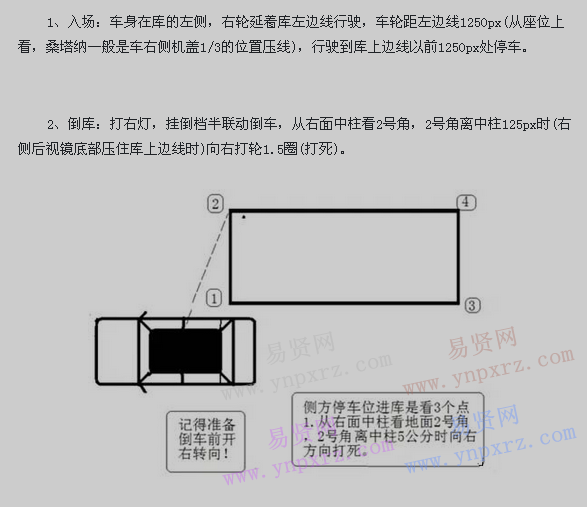 科二图解深度解析侧方位停车技巧