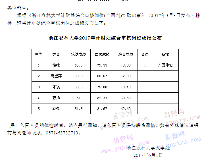 浙江农林大学2017年计财处综合审核岗位(合同制)总成绩公布 
