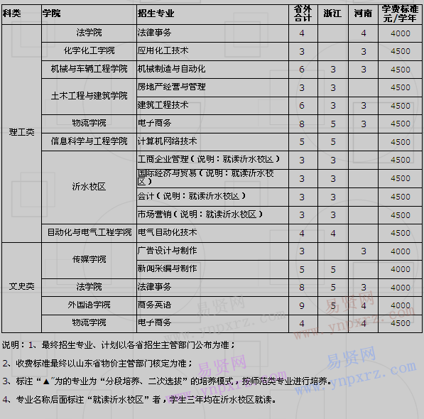 名單