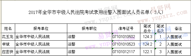 名单