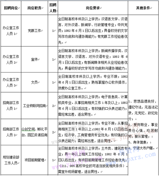 名單
