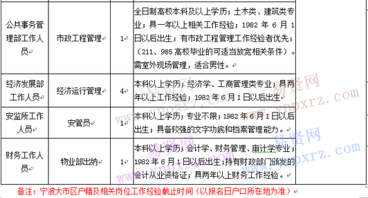 名單