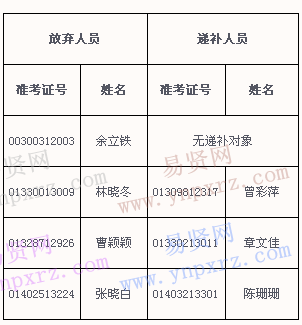名单