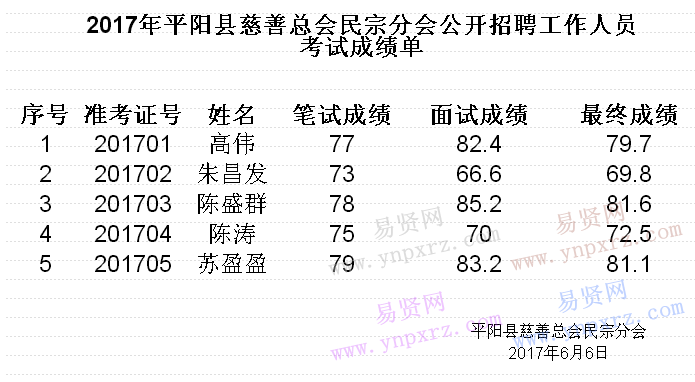 平阳县总人口是多少_浙江温州平阳