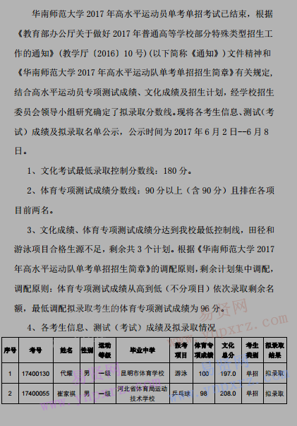 2017年华南师范大学高水平运动员单考单招拟录取名单公示