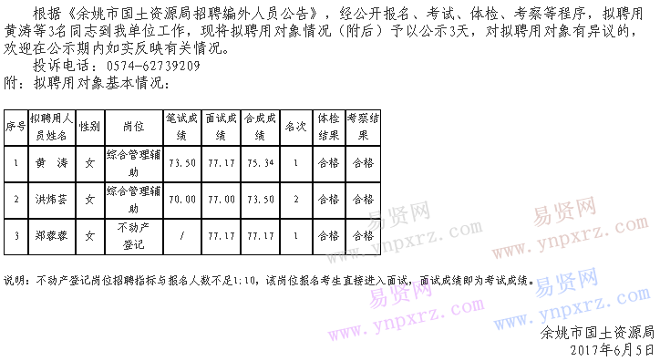 名单