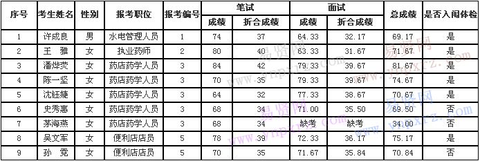 名单