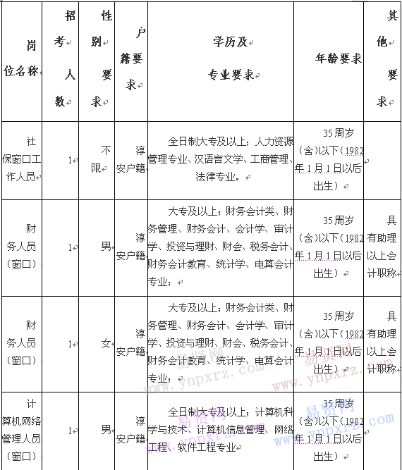 名单