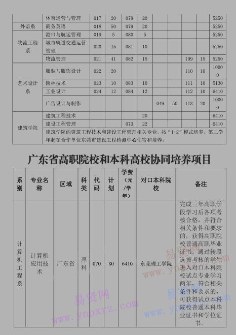 2017年東莞職業(yè)技術(shù)學(xué)院廣東省普通高考專業(yè)招生計劃表(代碼:14263)