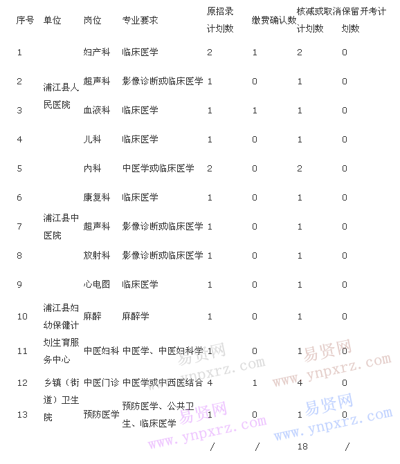 名单