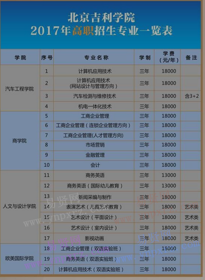 2017年北京吉利學(xué)院招生專業(yè)表