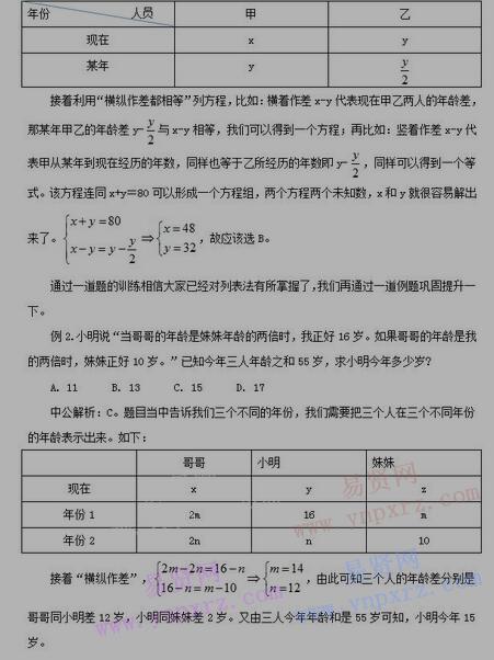 數(shù)量關(guān)系解題技巧:列表法解決年齡問題