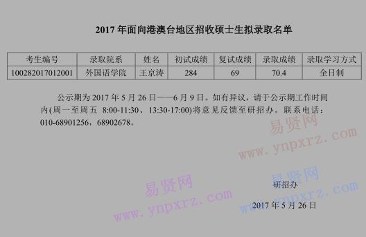 2017年首都師范大學(xué)面向港澳臺(tái)地區(qū)招收碩士生擬錄取名單 