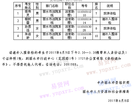 2017年麗水市市本級(jí)機(jī)關(guān)單位考試錄用公務(wù)員放棄體檢及遞補(bǔ)入圍體檢人員名單4