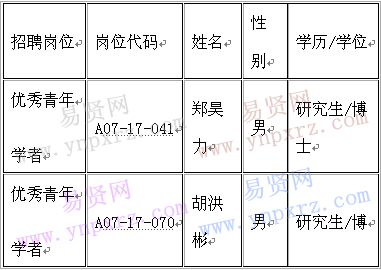 名单