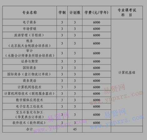 2017年北京經(jīng)濟(jì)管理職業(yè)學(xué)院單考單招簡章