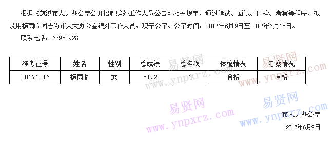 2017年宁波慈溪市人大办公室招聘编外工作人员拟录用人员公示