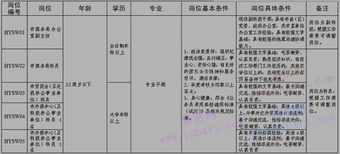 2017年河源市商務(wù)局選調(diào)公務(wù)員公告