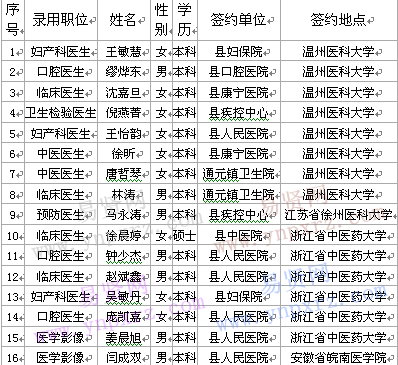 名单