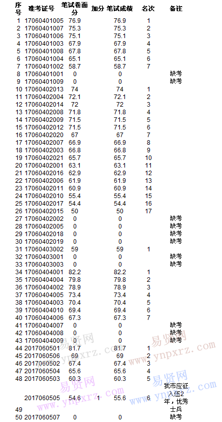 思明区1990年人口_厦门思明区(2)