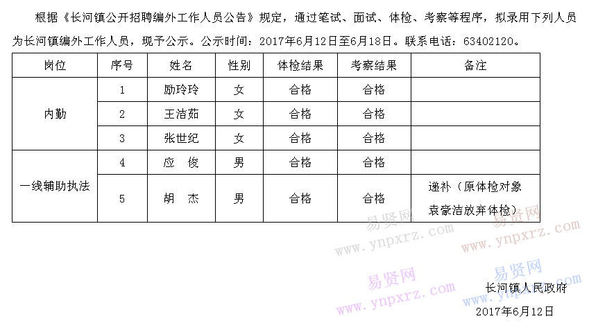 长河镇人口_长河镇(2)