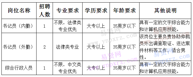 名單