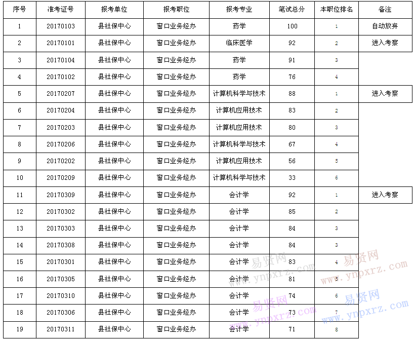 名单