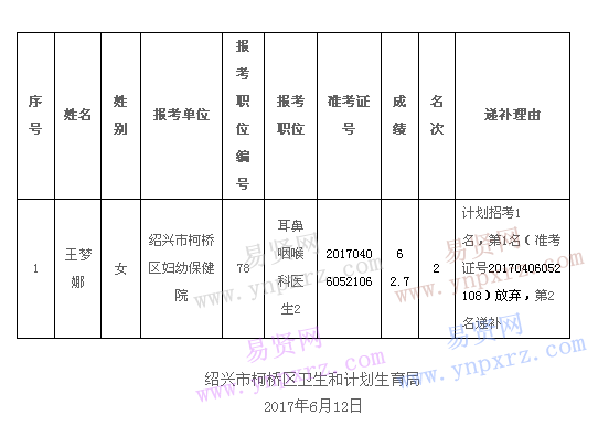 名单