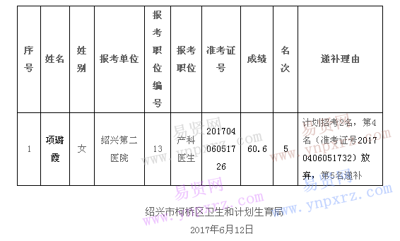 名单