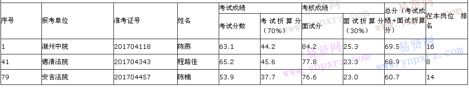 名單