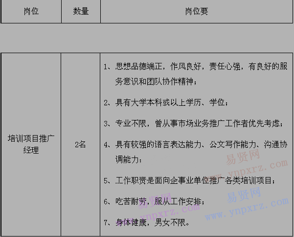 2017年6月广东外语外贸大学继续教育学院招聘非事业编制工作人员公示