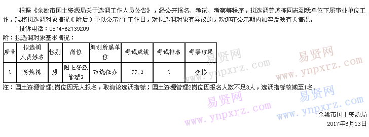 名單