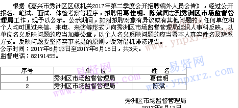 名單