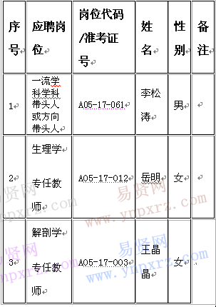 名单