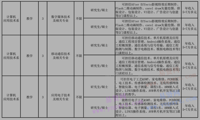 2017年廣東工商職業(yè)學院招聘啟事