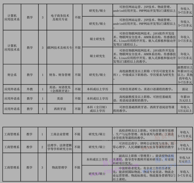 2017年廣東工商職業(yè)學院招聘啟事