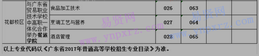 2017年廣東科貿(mào)職業(yè)學(xué)院普高招生專業(yè)代碼表