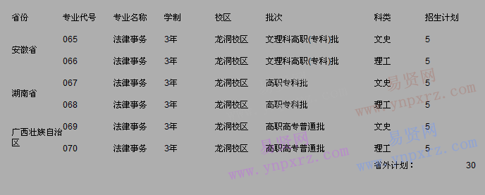 2017年廣東司法警官職業(yè)學院省外招生計劃