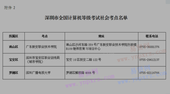 2017年9月(第49次)全国计算机等级考试(NCRE)深圳考区报考简章