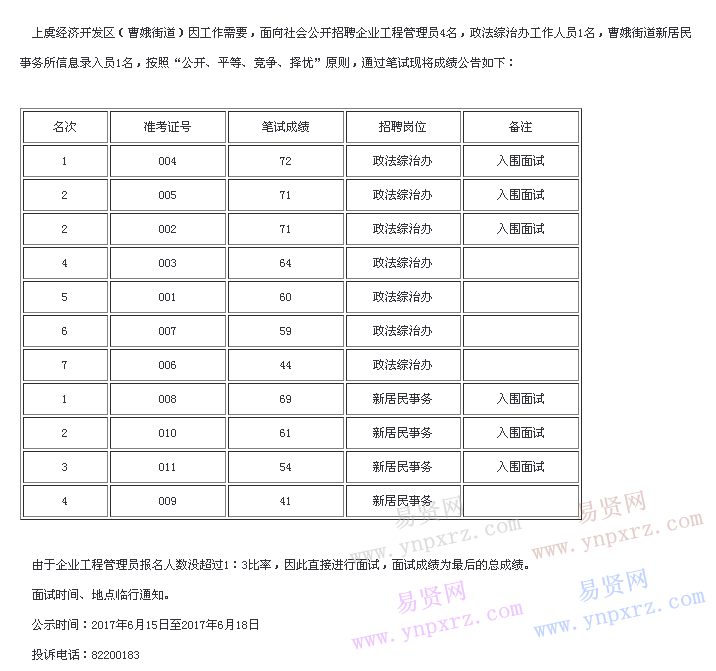2017年绍兴市上虞经济开发区/曹娥街道招聘笔试成绩公告