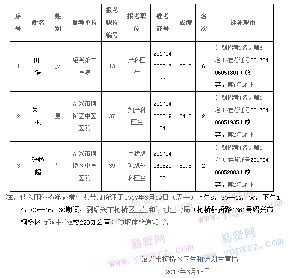 名单