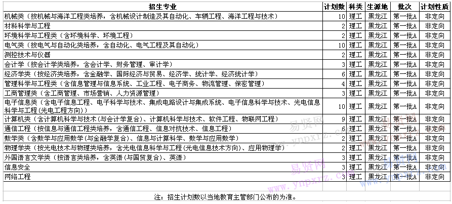 2017年杭州電子科技大學(xué)在黑龍江招生計(jì)劃表