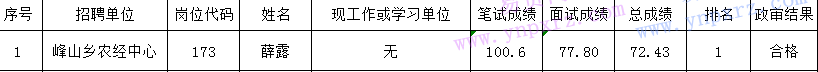 名單