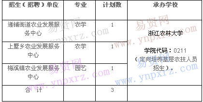 名單