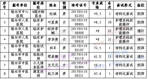名单